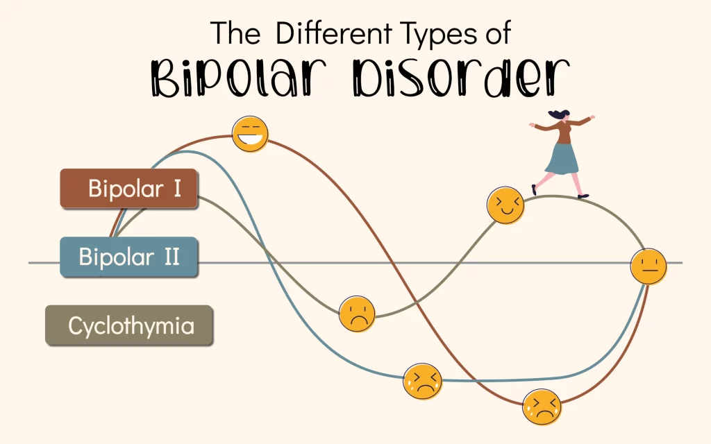 types-of-bipolar-disorder